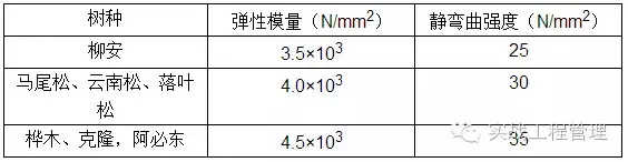 建筑模板施工规范，此文不收藏真的亏了