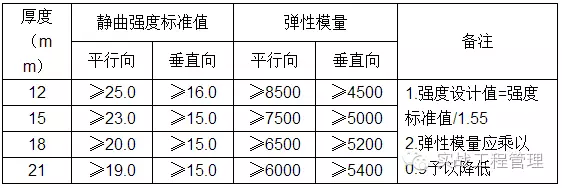 建筑模板施工规范，此文不收藏真的亏了