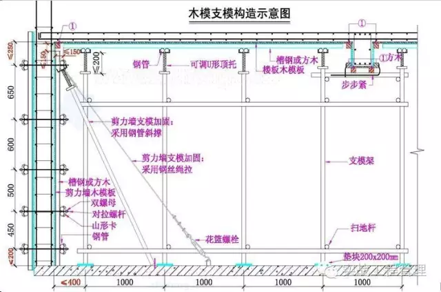 建筑模板施工规范，此文不收藏真的亏了