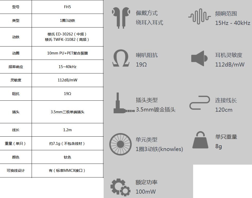 FiiO飞傲X7MkII HiFi播放器+FH5耳机—重拾HiFi，升级高端国砖