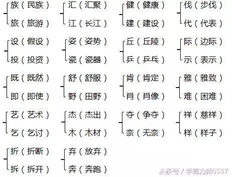 北师大版四年级上册第三单元知识要点归纳