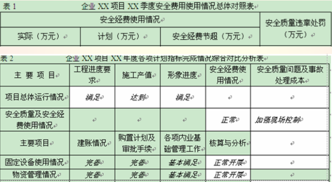 成本管控与核算——工程项目阶段性成本管控（四）