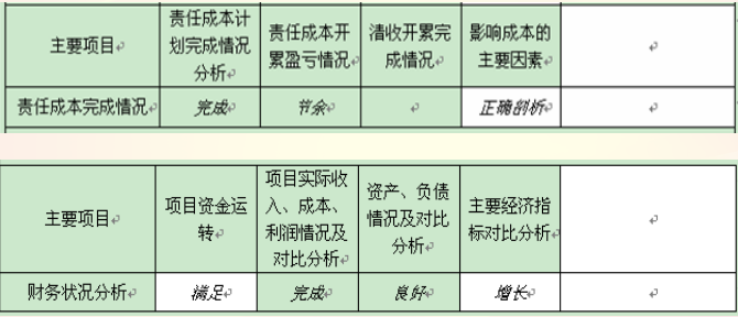 成本管控与核算——工程项目阶段性成本管控（四）