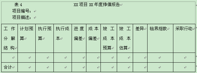 成本管控与核算——工程项目阶段性成本管控（四）