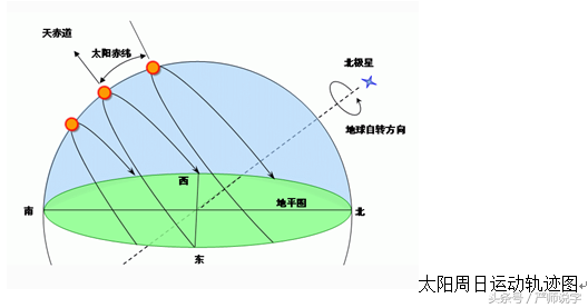 格物致知是什么意思？