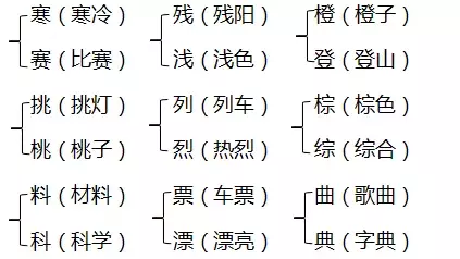 辽的拼音和组词（辽的拼音和组词是什么写）