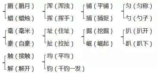 杆五笔怎么打（杆五笔怎么打字五笔）-第4张图片-科灵网