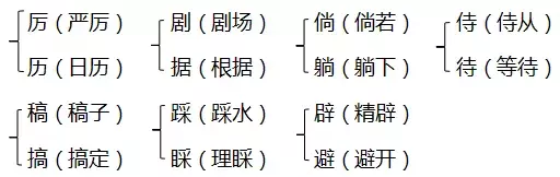 杆五笔怎么打（杆五笔怎么打字五笔）-第7张图片-科灵网