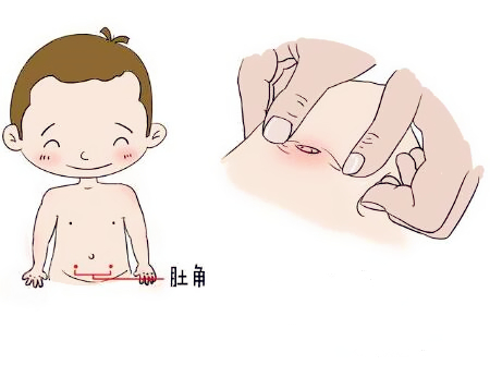 位置:脐下2寸,旁开2寸.