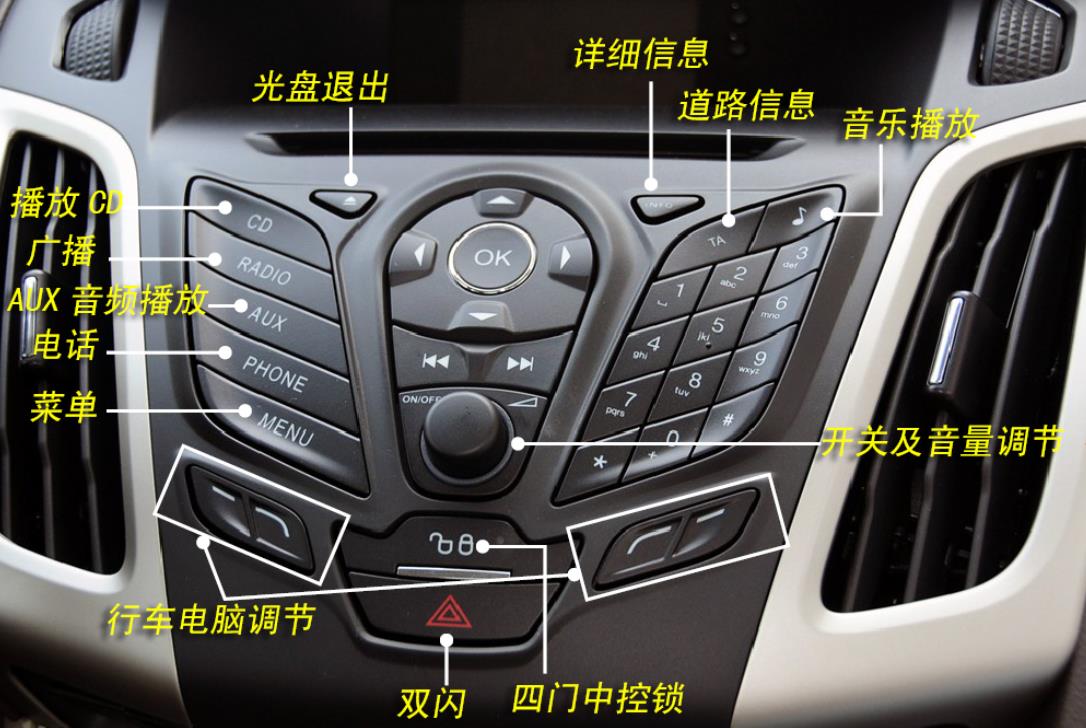 建议收藏，车内各种按键、开关、功能解析！全知道你就是老司机了
