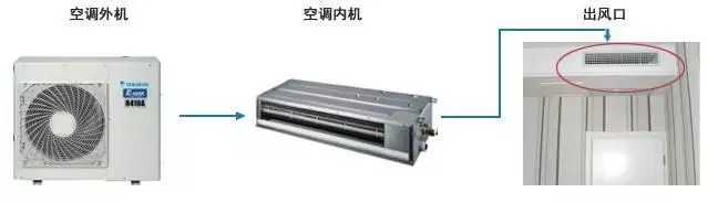 看过来!风管机、空调、中央空调如何选择?风管机真的更好吗?!