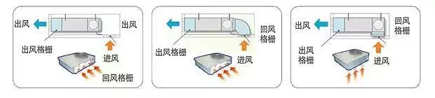 看过来！风管机、空调、中央空调如何选择？风管机真的更好吗？！