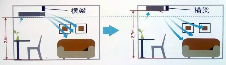 看过来!风管机、空调、中央空调如何选择?风管机真的更好吗?!