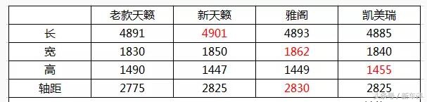 日产Altima（新天籁）实拍：舒适性依然没得挑