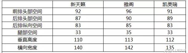日产Altima（新天籁）实拍：舒适性依然没得挑