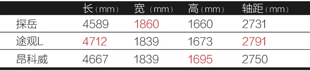 大众探岳究竟有何实力，让我在试驾后给出了小“Q5L”的评价