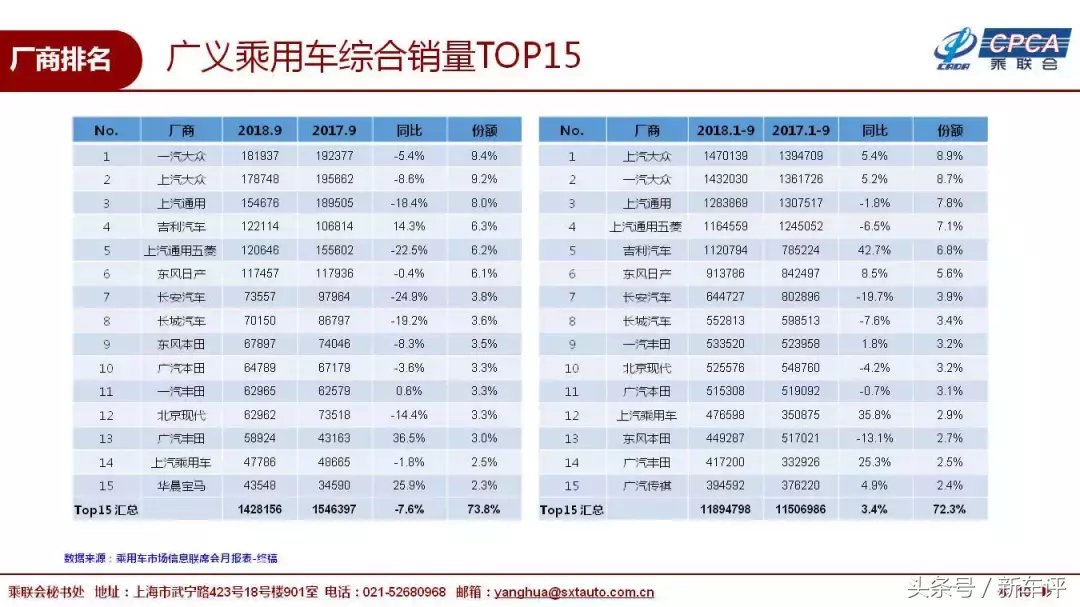 9月汽车不好卖到什么地步？宝马320裸车25万