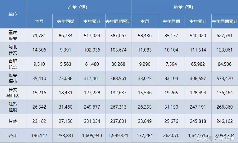 9月汽车不好卖到什么地步？宝马320裸车25万