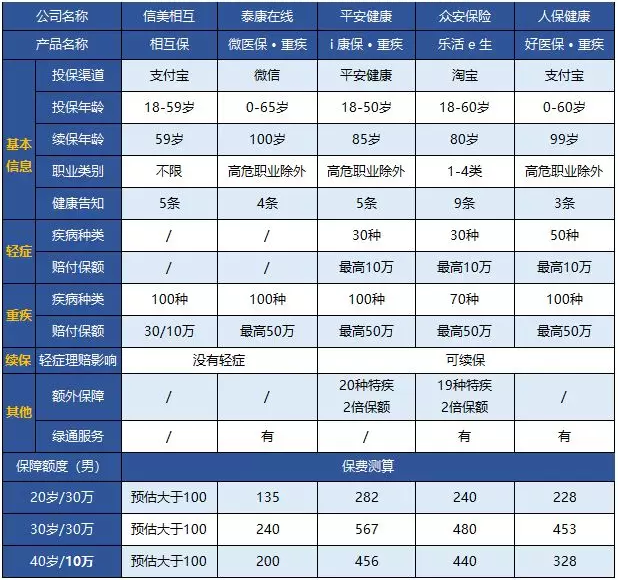 支付宝推出的“相互保” 究竟值不值得买？