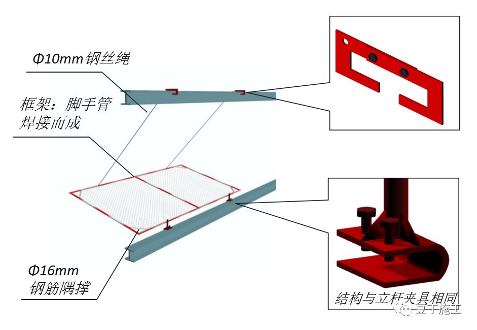 几百集米高的超高层建筑施工时，如何保证施工人员安全？