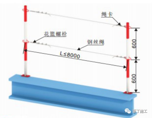 几百集米高的超高层建筑施工时，如何保证施工人员安全？