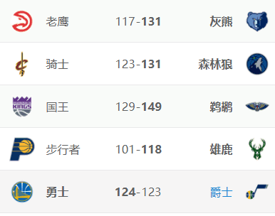 为什么nba总是140分(疯狂！NBA刚开赛就频现140 高分，名宿斥责肖华的这项改制是根源)