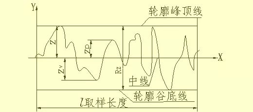 有了这些，再也不用担心看不懂复杂的机械图纸啦！