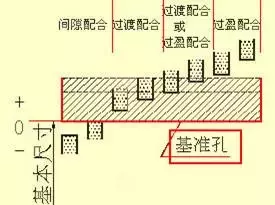 有了这些，再也不用担心看不懂复杂的机械图纸啦！