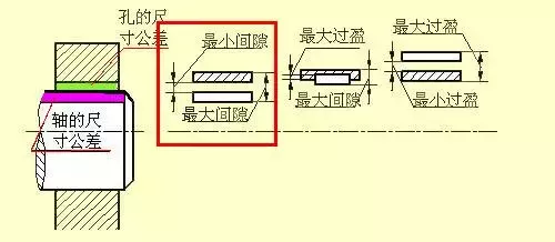 有了这些，再也不用担心看不懂复杂的机械图纸啦！