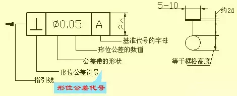 有了这些，再也不用担心看不懂复杂的机械图纸啦！