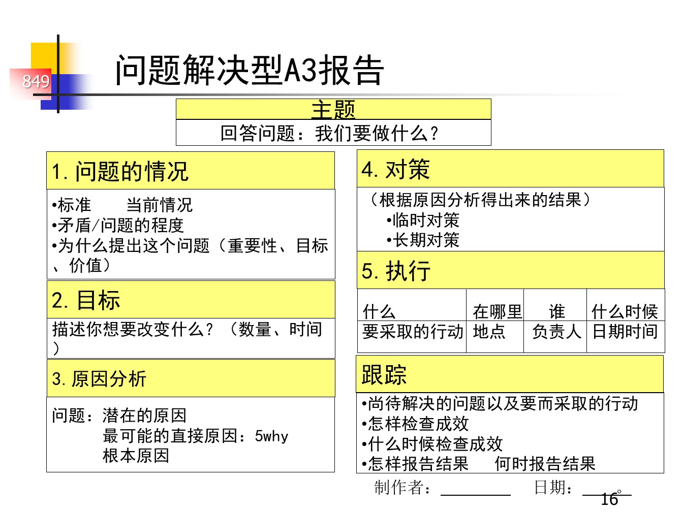 丰田的A3报告，一页纸的报告