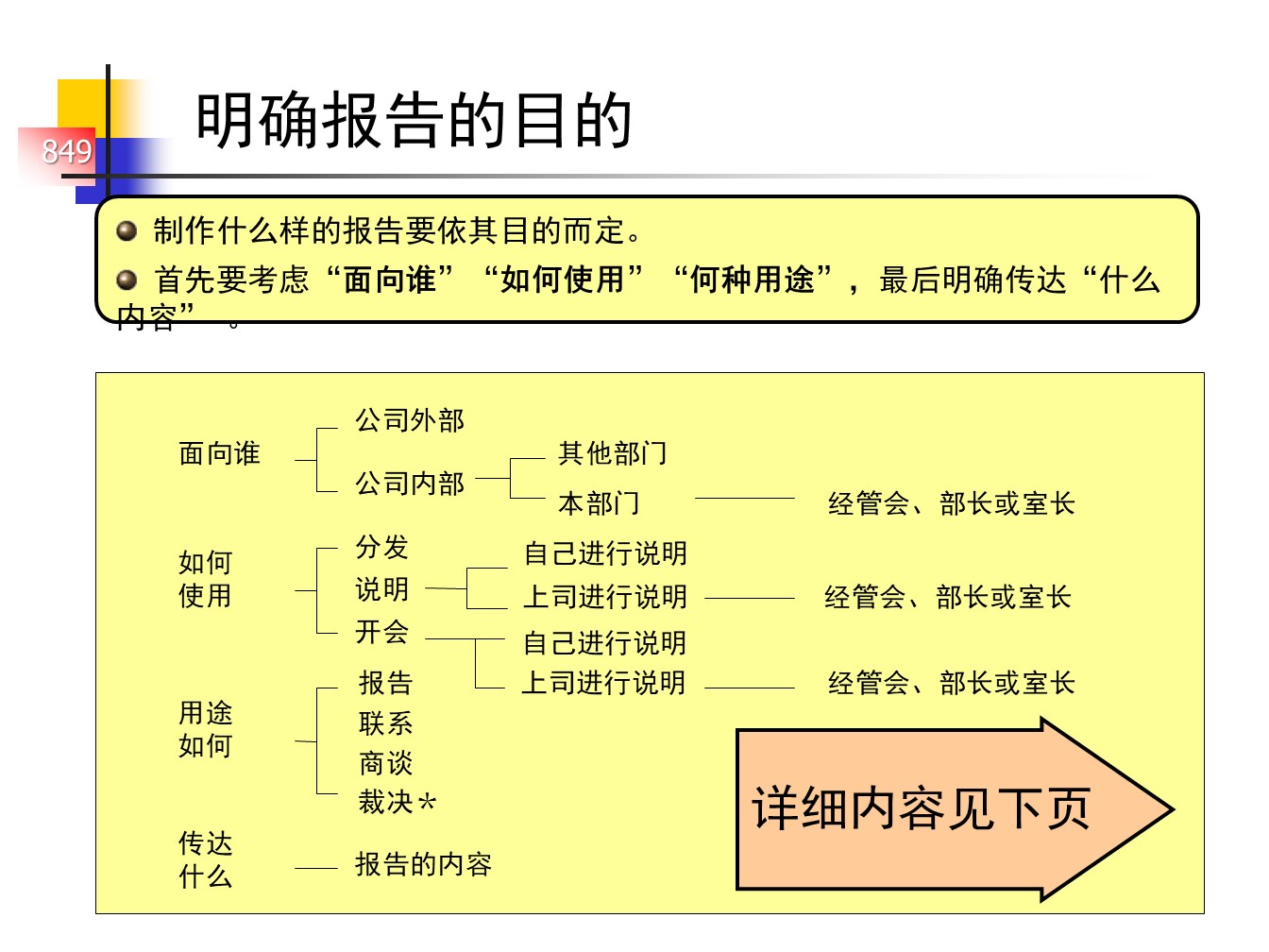 丰田的A3报告，一页纸的报告