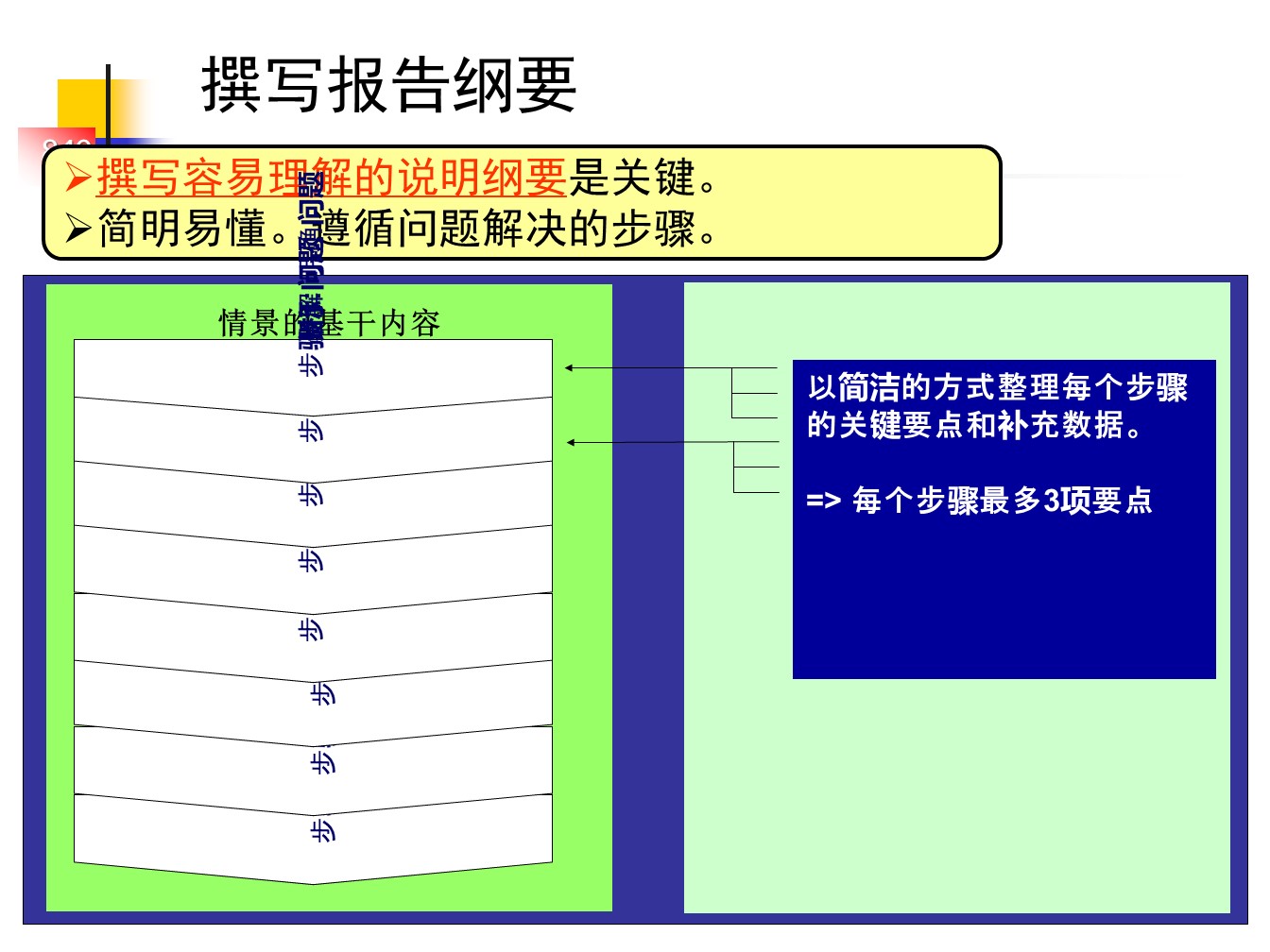 丰田的A3报告，一页纸的报告