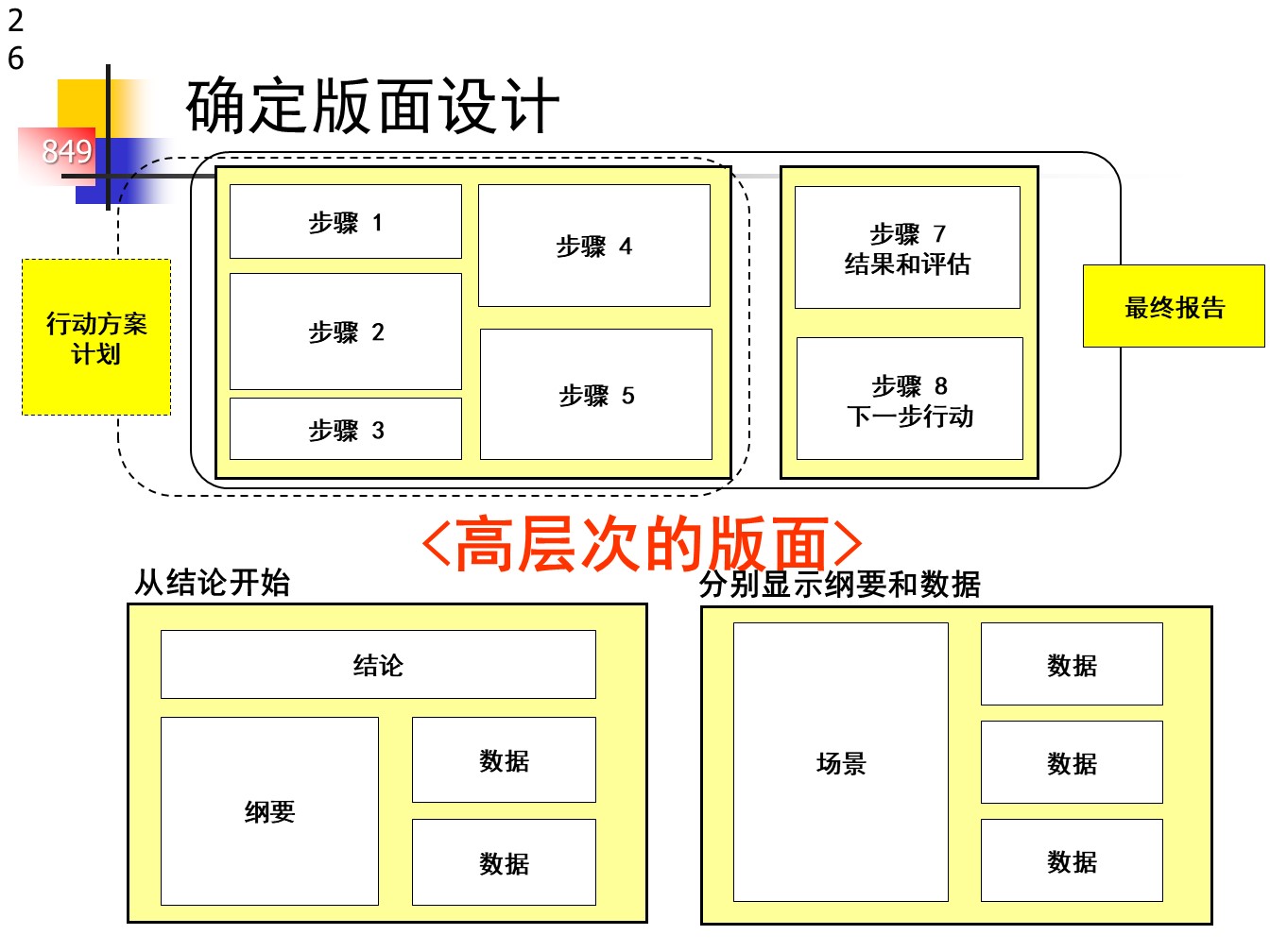 丰田的A3报告，一页纸的报告