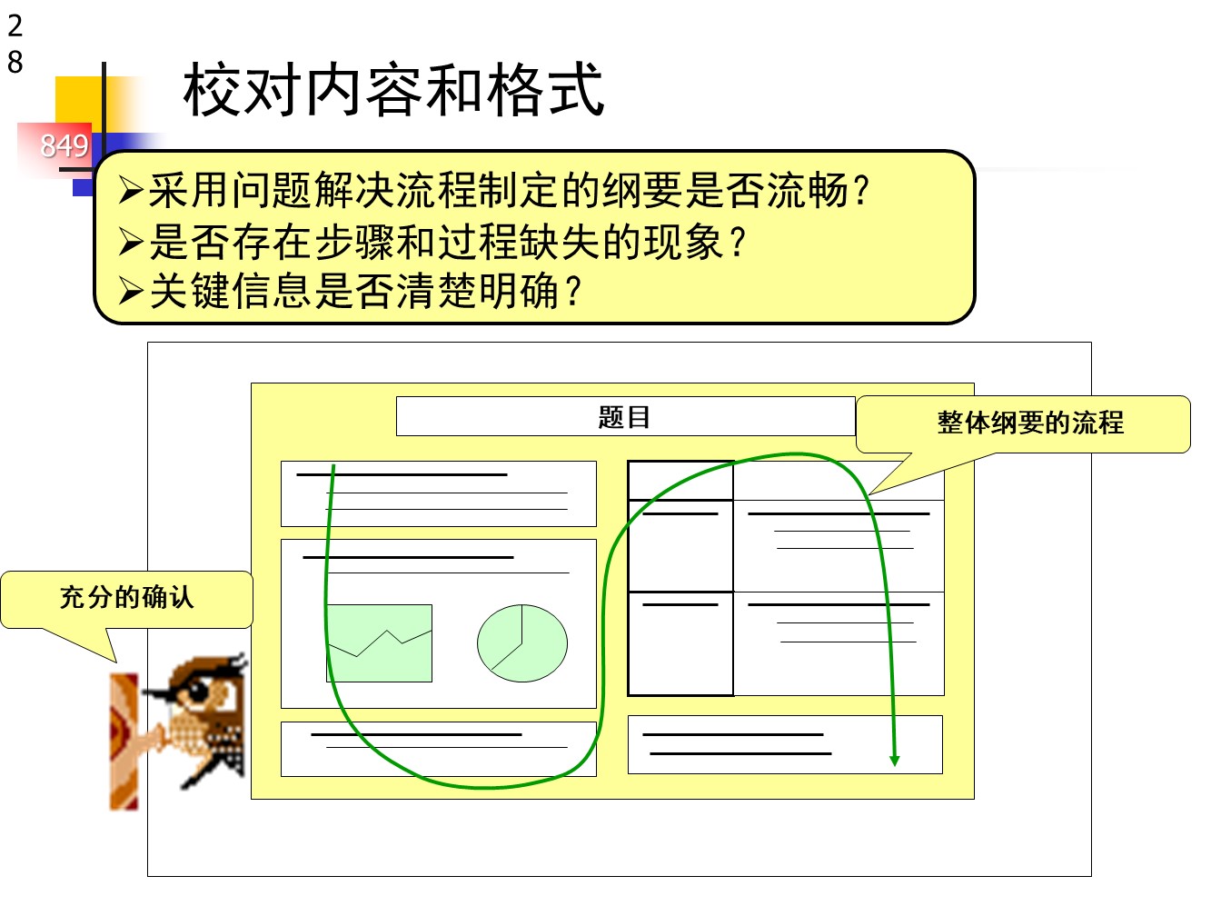 丰田的A3报告，一页纸的报告