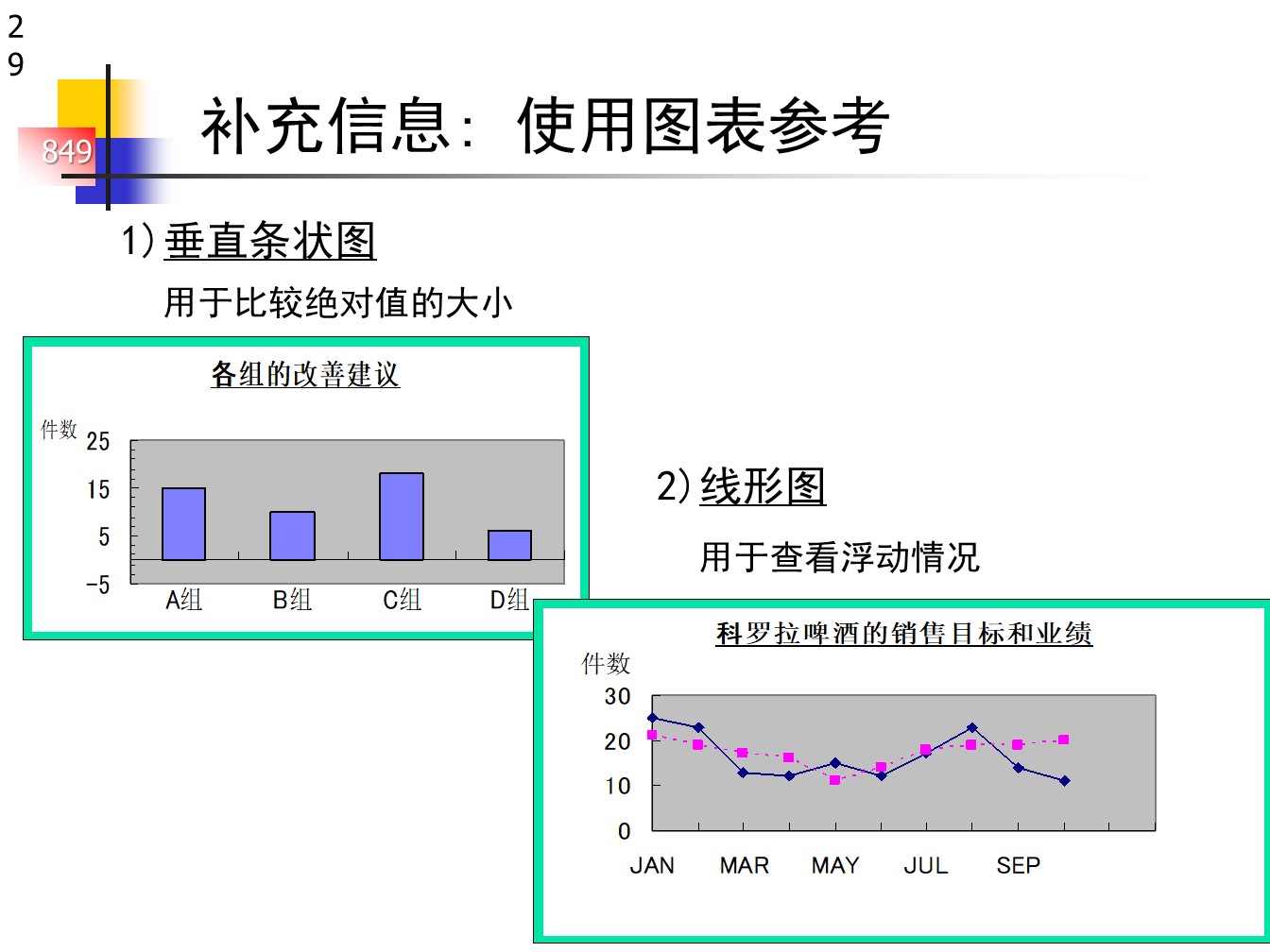 丰田的A3报告，一页纸的报告