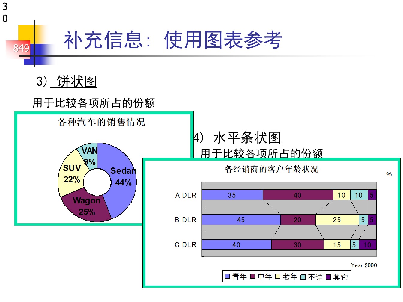 丰田的A3报告，一页纸的报告