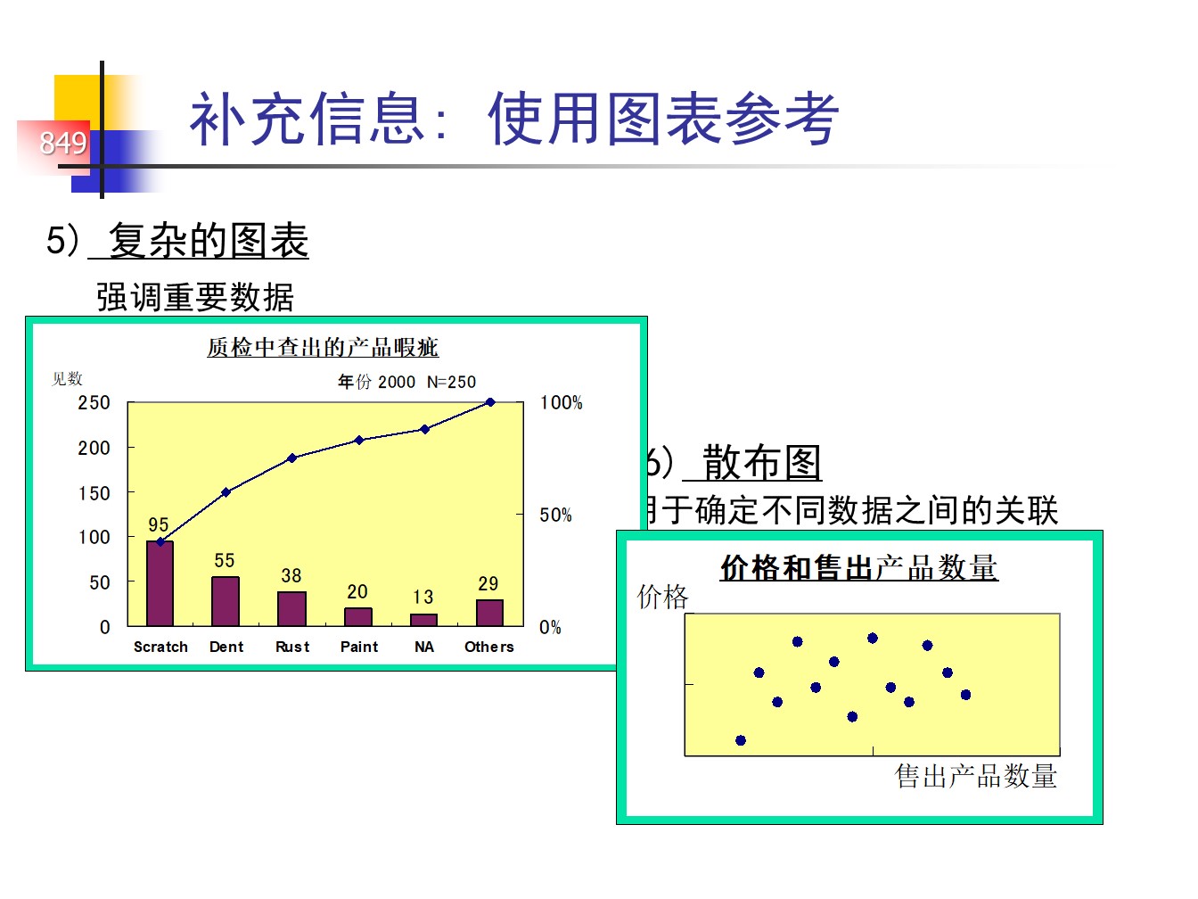 丰田的A3报告，一页纸的报告