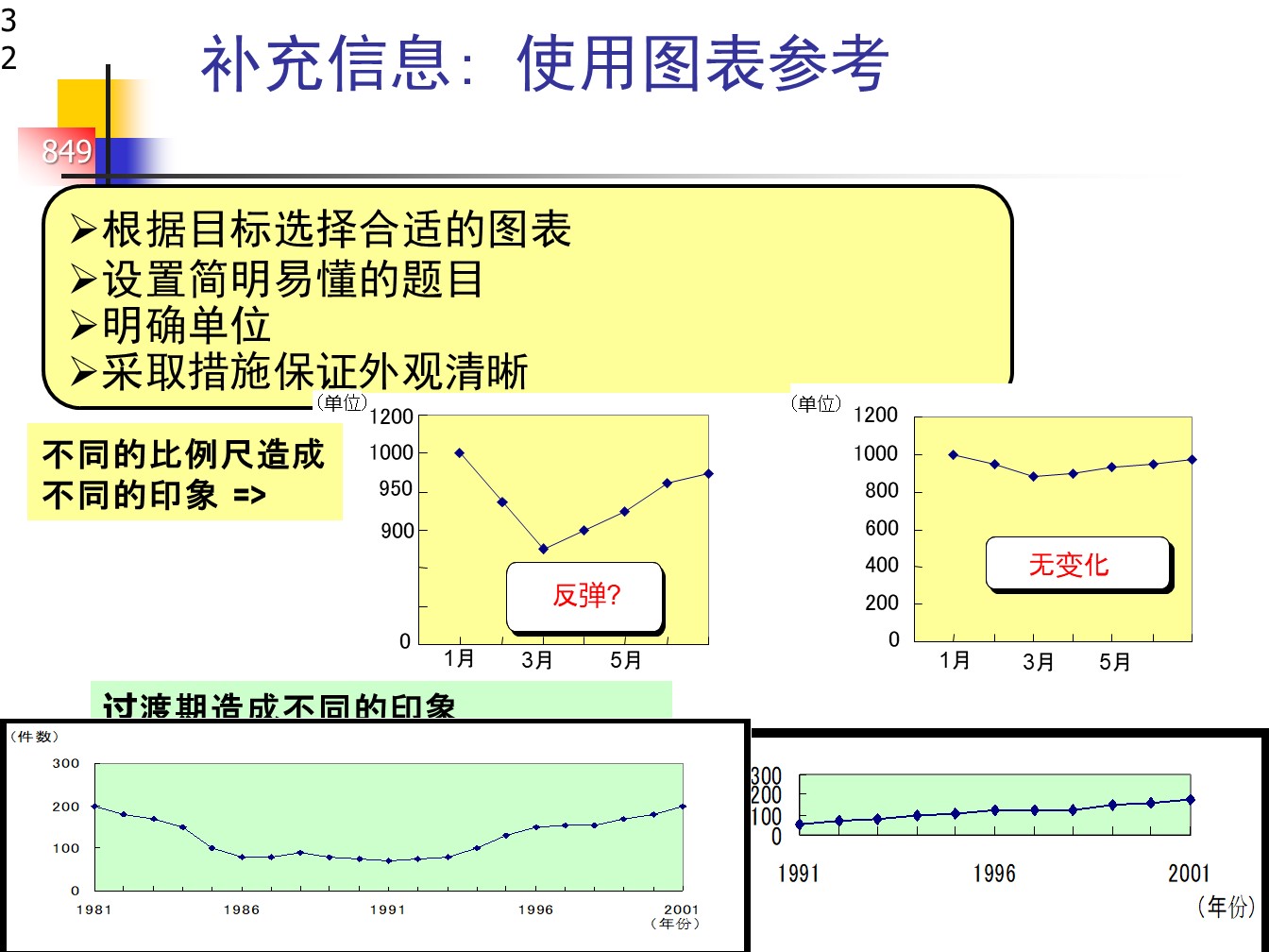 丰田的A3报告，一页纸的报告