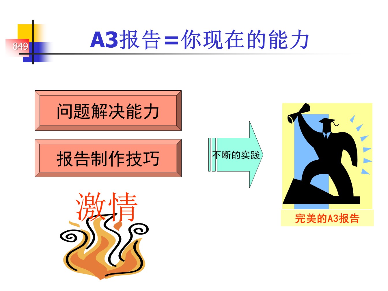 丰田的A3报告，一页纸的报告