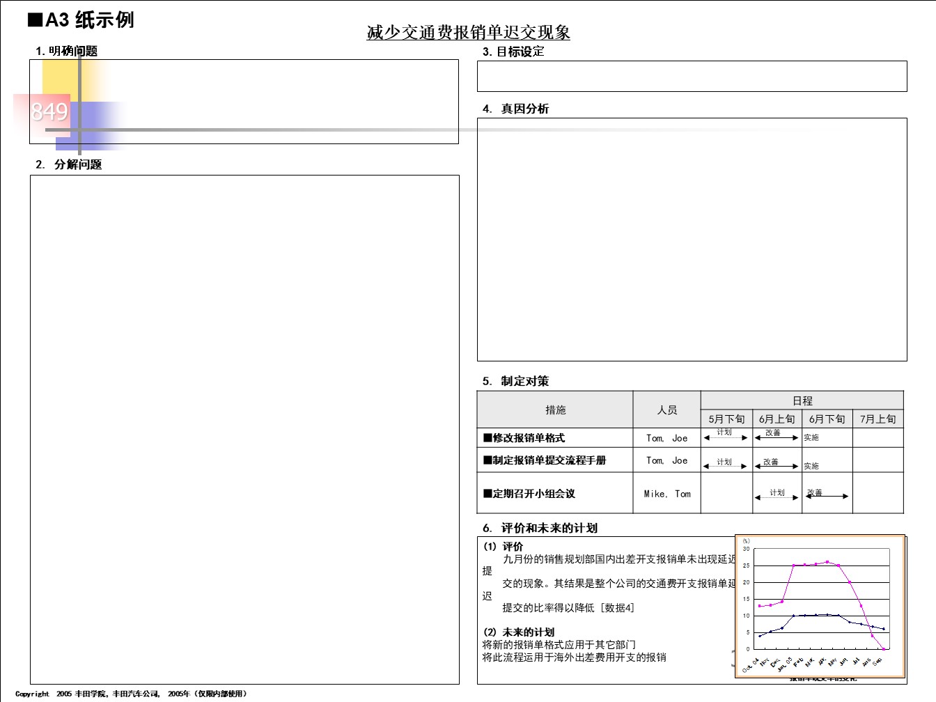 丰田的A3报告，一页纸的报告