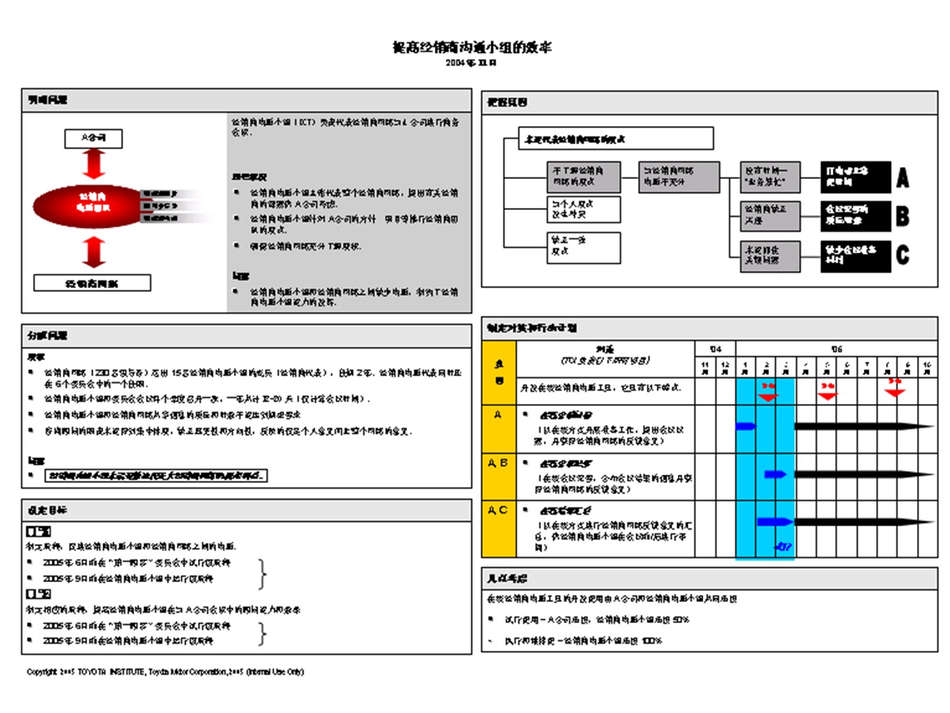 丰田的A3报告，一页纸的报告