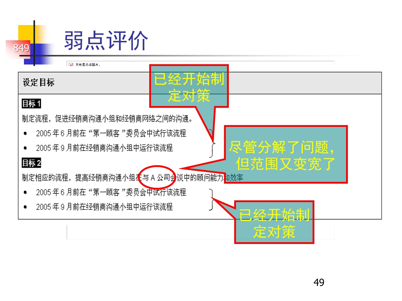 丰田的A3报告，一页纸的报告