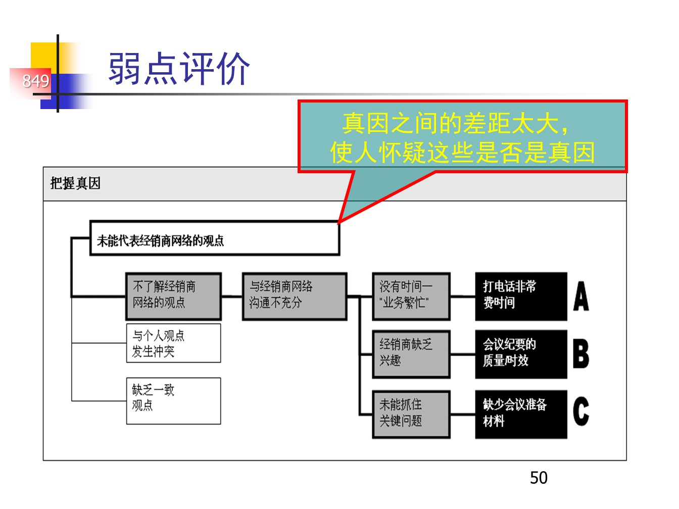 丰田的A3报告，一页纸的报告