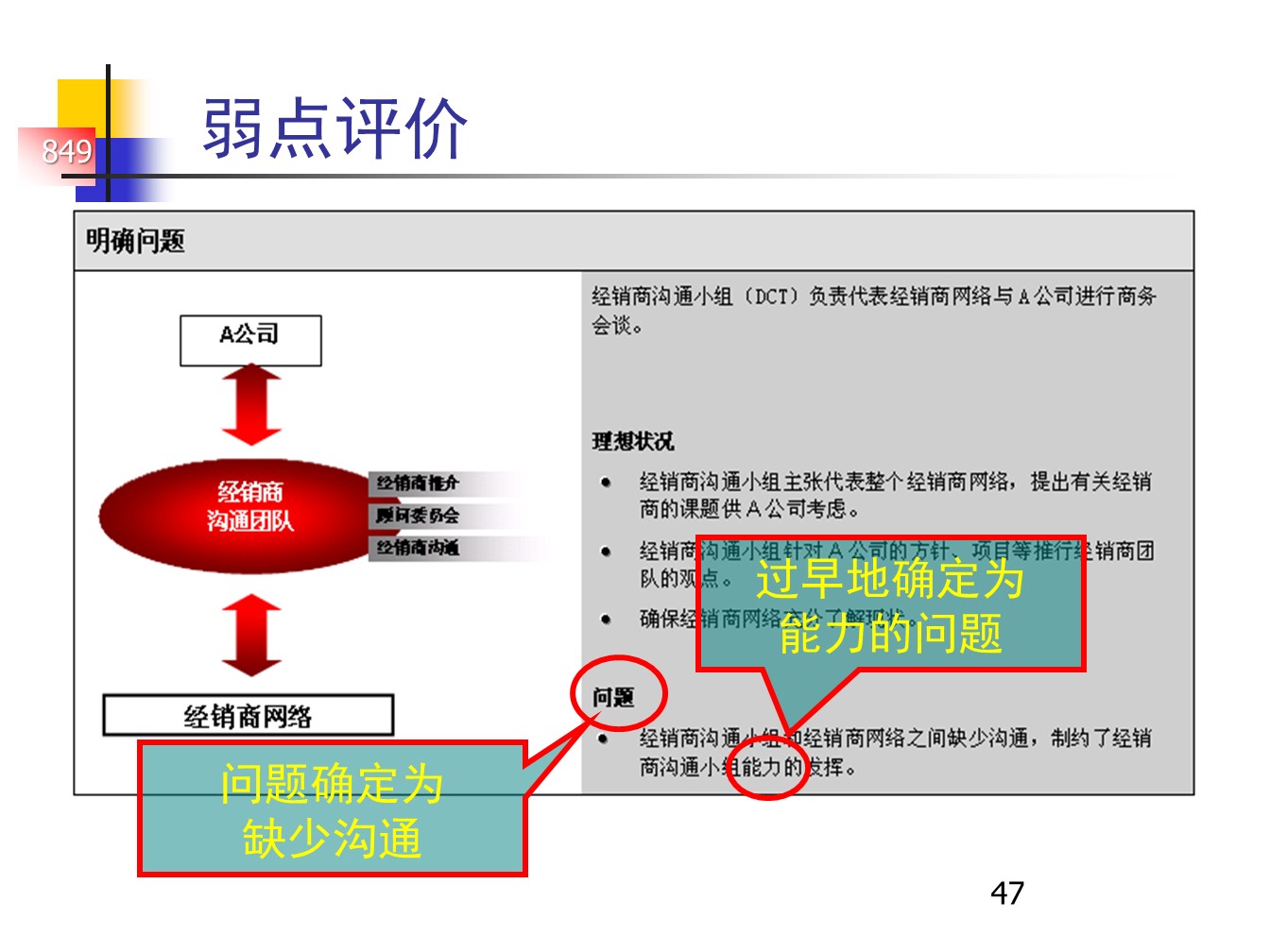丰田的A3报告，一页纸的报告