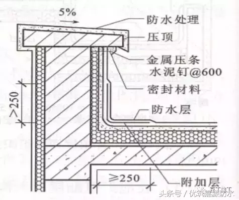 施工总结：屋面细部做法及控制要点，再复杂的屋面也能滴水不漏