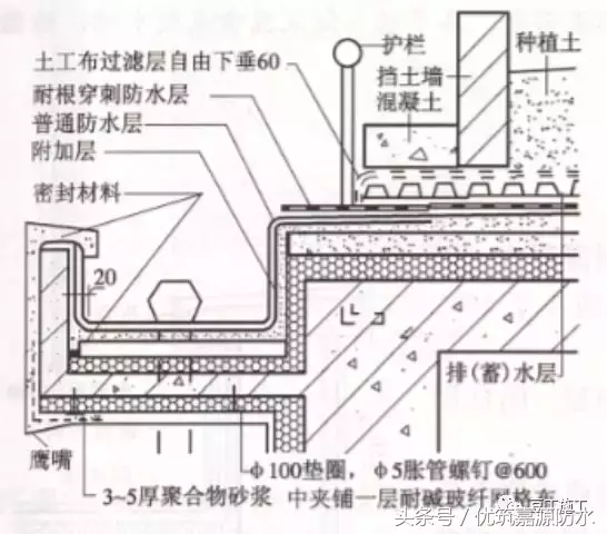 施工总结：屋面细部做法及控制要点，再复杂的屋面也能滴水不漏