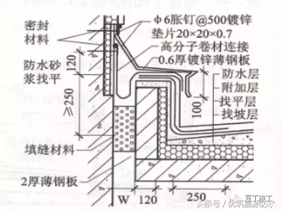 施工总结：屋面细部做法及控制要点，再复杂的屋面也能滴水不漏