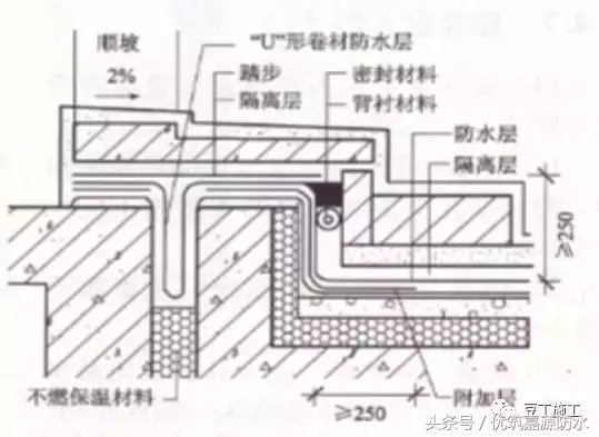 施工总结：屋面细部做法及控制要点，再复杂的屋面也能滴水不漏