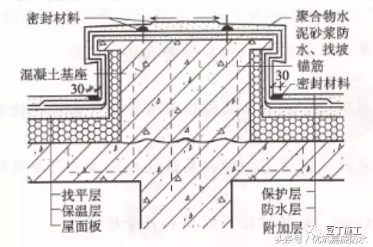 施工总结：屋面细部做法及控制要点，再复杂的屋面也能滴水不漏